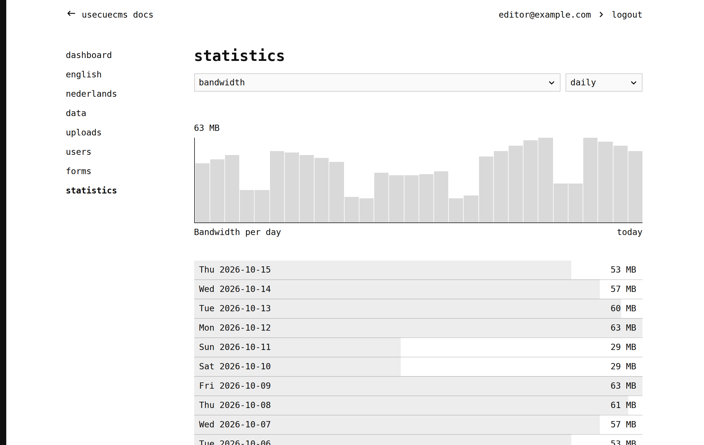 Statistics