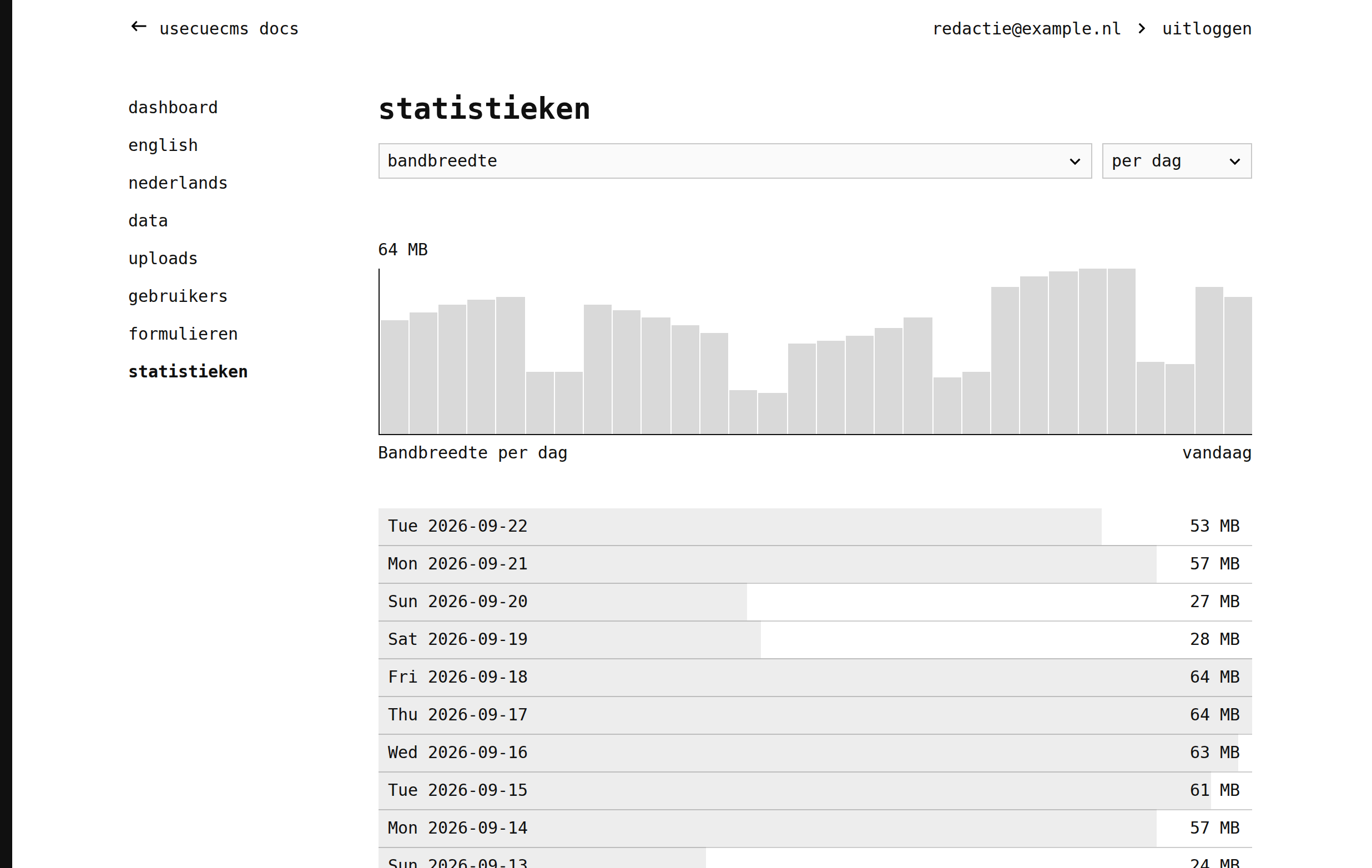 Statistieken